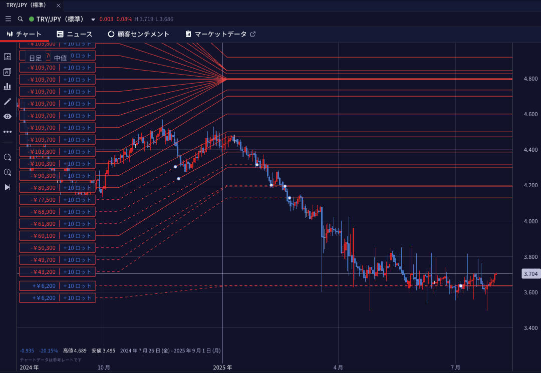 トルコリラ ８月結果（＋１０９１８１０） - 転ばぬ先の杖